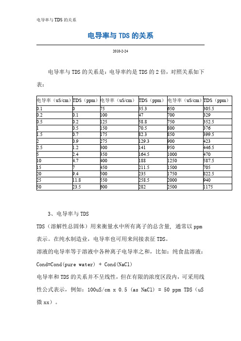 电导率与TDS的关系