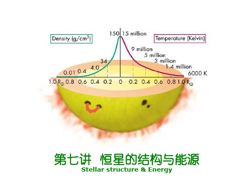 哈工大天文学概论——恒星的结构与能源