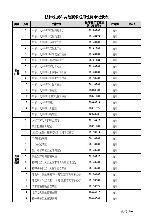 4-AR-06 法律法规和其他要求适用性评审记录表(盖章)