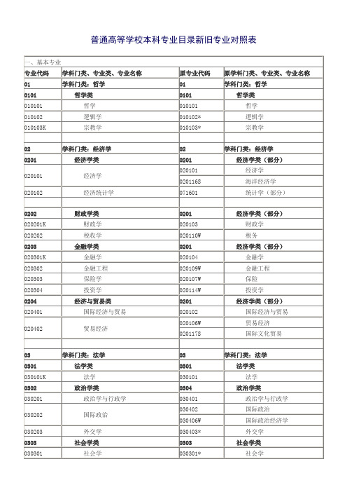 普通高等学校本科专业目录新旧专业对照表