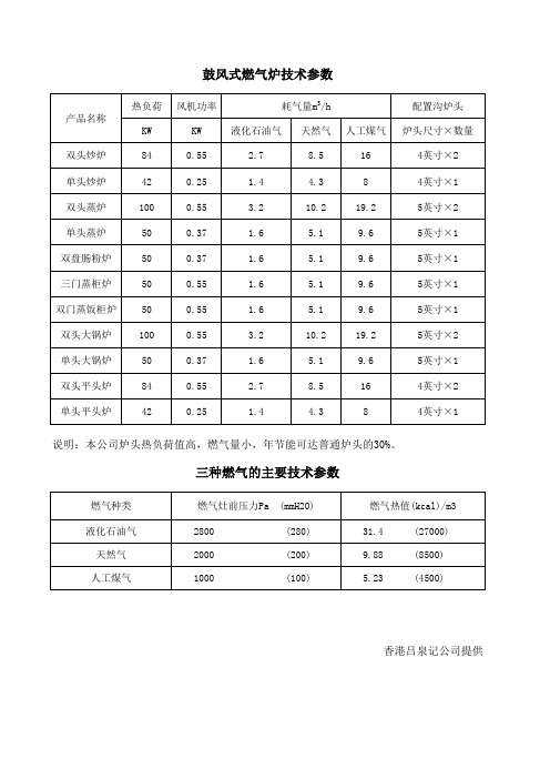 鼓风式燃气炉技术参数