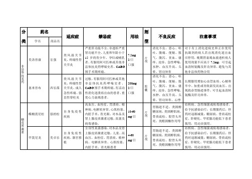 风湿科常用药物