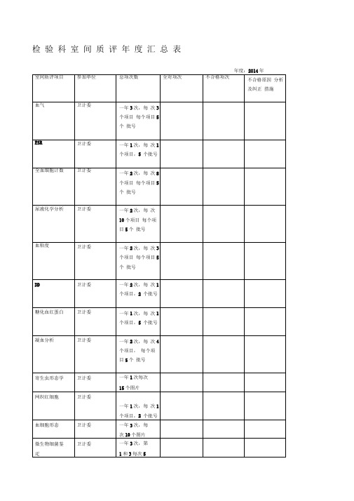 检验科室间质评年度汇总表