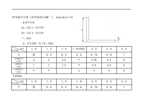 折弯系数表