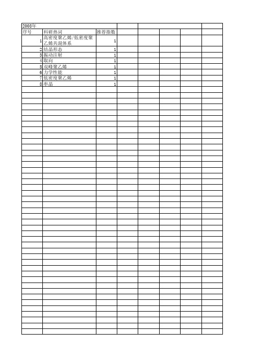 【国家自然科学基金】_共结晶_基金支持热词逐年推荐_【万方软件创新助手】_20140802