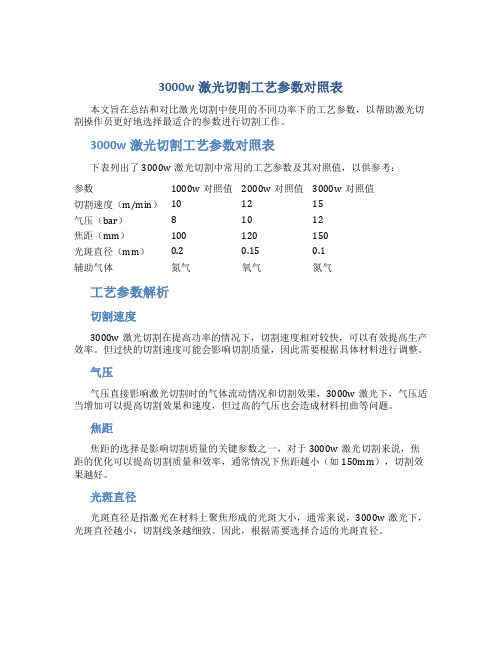 3000w激光切割工艺参数对照表