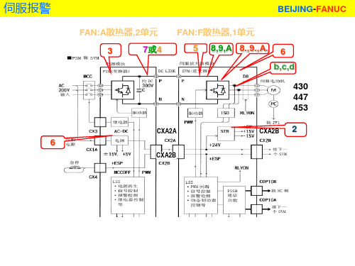 FANUC__报警8.9