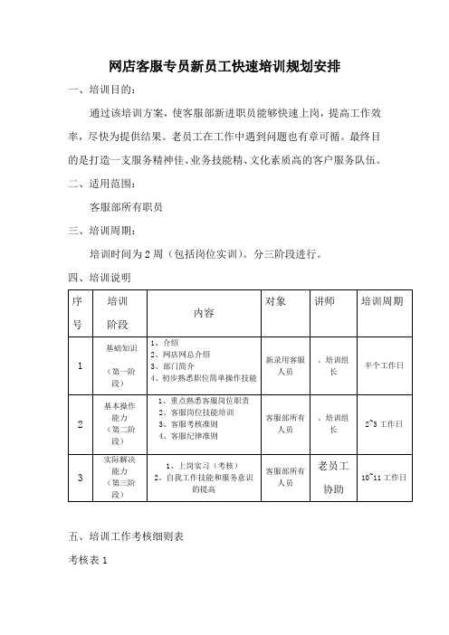 网店客服专员新员工快速培训规划安排