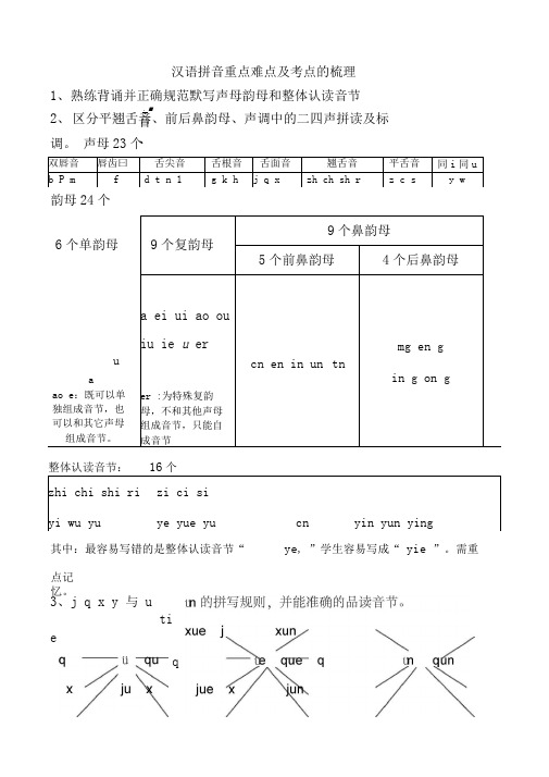 汉语拼音重点难点及考点的梳理