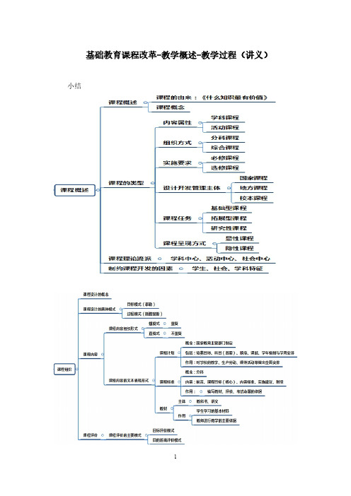 教师资格考试：基础教育课程改革-教学概述-教学过程(讲义+笔记)