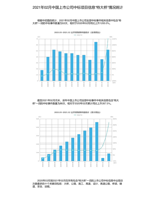 2021年02月中国上市公司中标项目信息“特大桥”情况统计