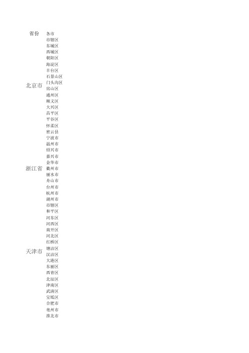 全国各省及相应的地级市