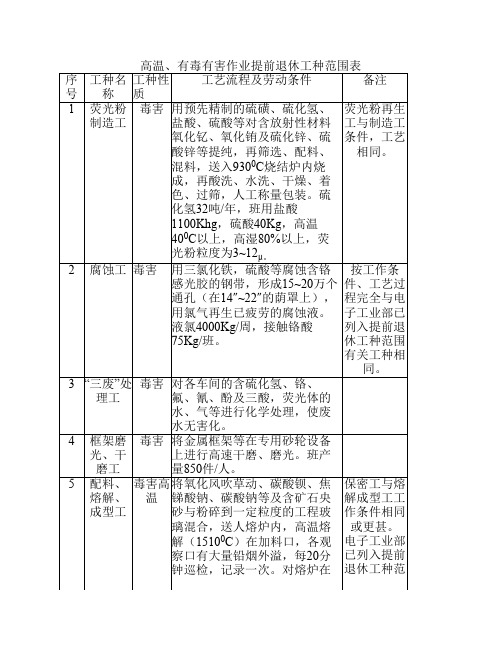 高温、有毒有害作业提前退休工种范围表