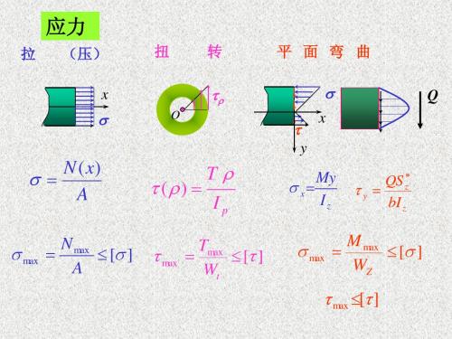 材料力学总复习公式