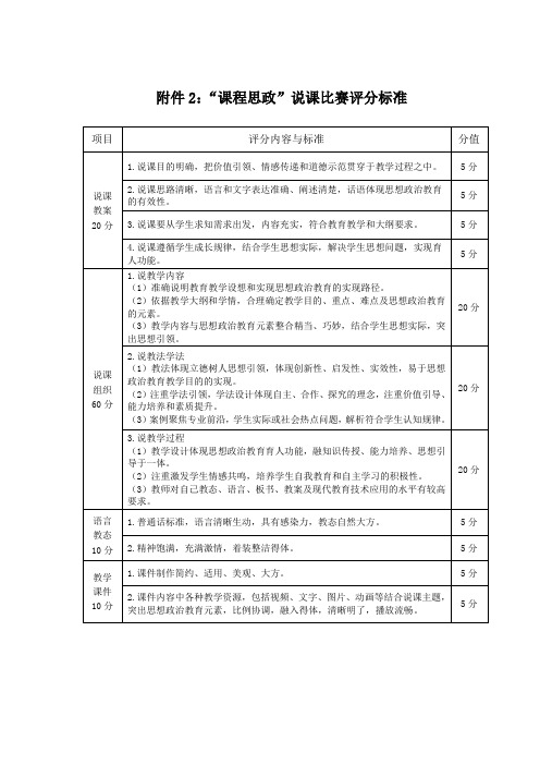 “课程思政”说课比赛评分标准