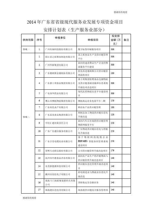 2014年广东省省级现代服务业发展专项资金项目安排计划表(生产服务业部分).doc