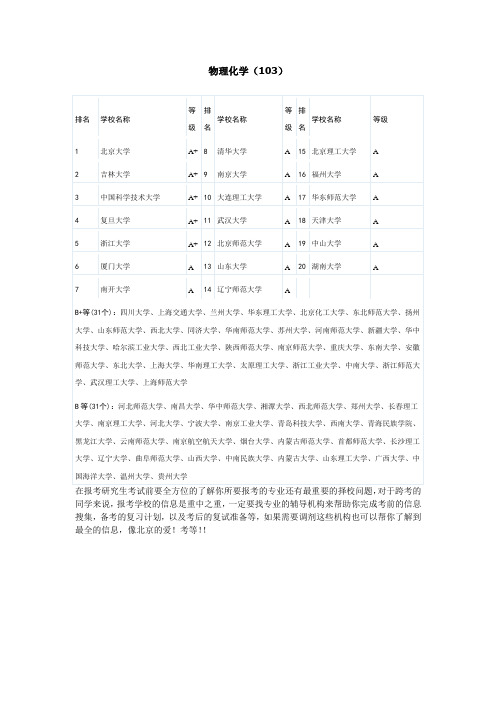 考研物理化学(103)专业院校排名情况 - 副本