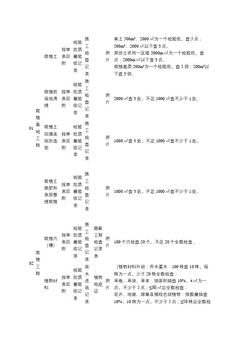 绿化检验批划分