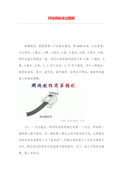 网线面板接法图