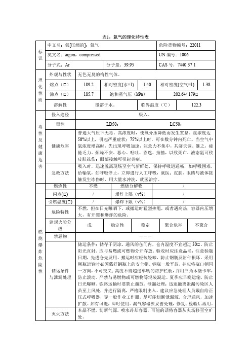 氩气的理化特性表