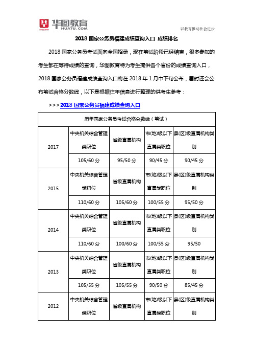 2018国家公务员福建成绩查询入口 成绩排名