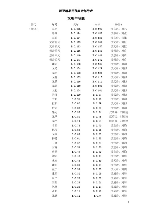 汉至清朝历代皇帝年号表