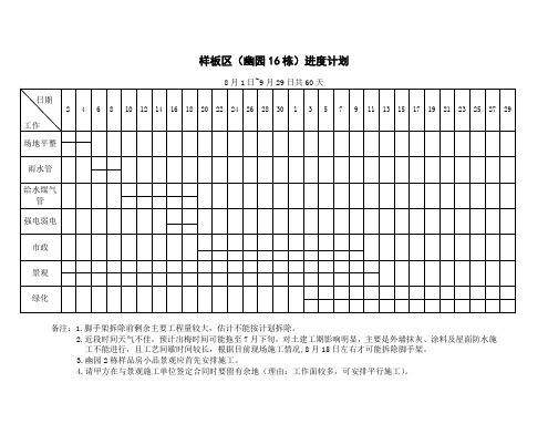 样板区进度计划图