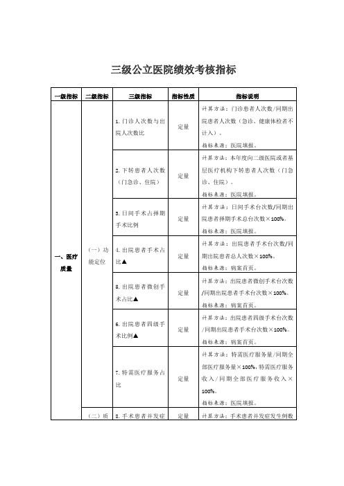 三级公立医院绩效考核指标