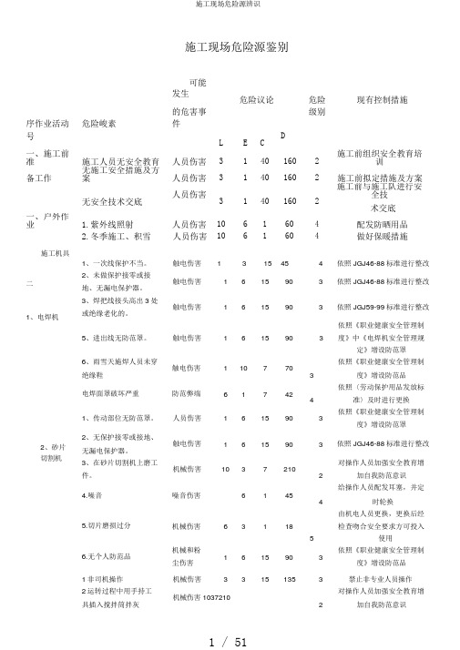 施工现场危险源辨识