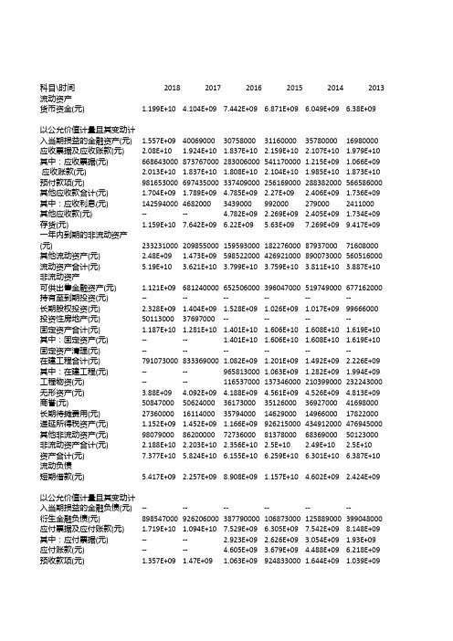 三一重工2000-2018资产负债表详细数据(Excel版)