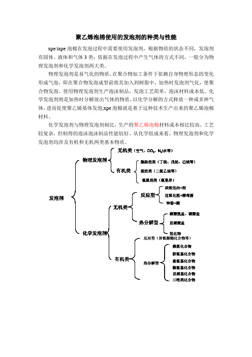 发泡剂的种类与性能-- 常见问题