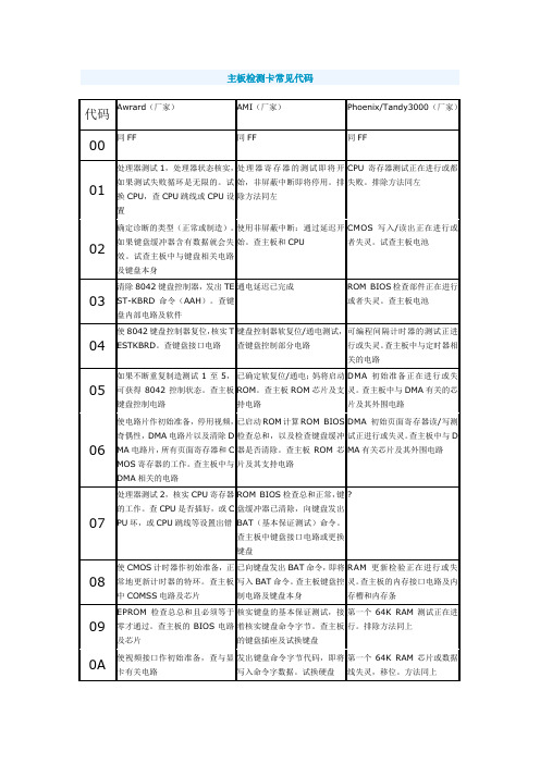 主板检测卡常见代码