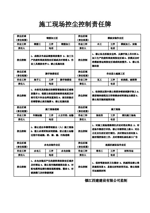 施工现场扬尘控制责任牌