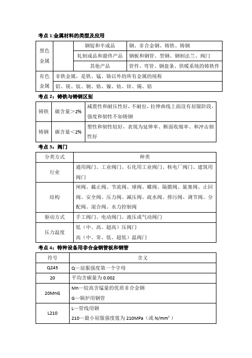 二建机电工程管理与实务—机电工程常用材料、工程设备及专业技术考点