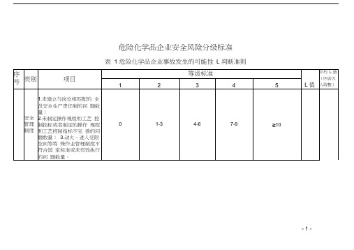 危险化学品企业安全风险分级标准