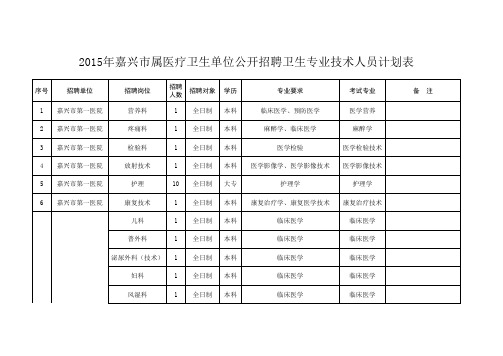 2015年嘉兴市属医疗卫生单位公开招聘卫生专业技术人员 …