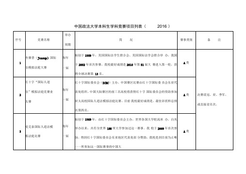 学科竞赛项目奖项设置参考