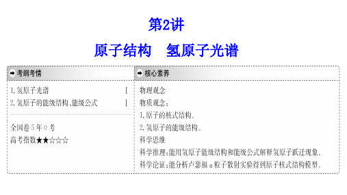 12.2第2讲  原子结构 氢原子光谱