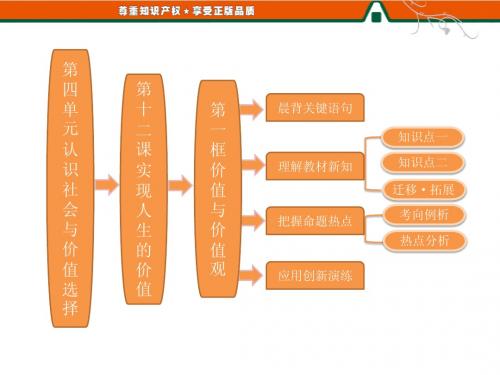 12.1价值与价值观