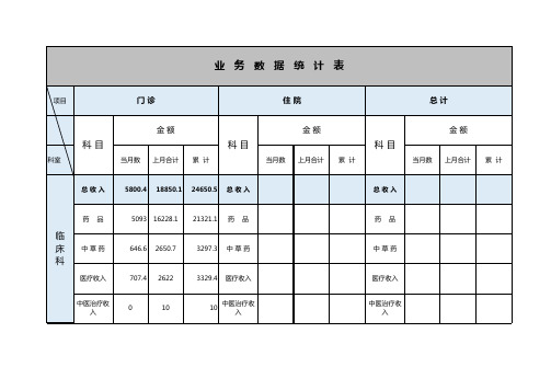 医药业务数据统表Excel表格模板