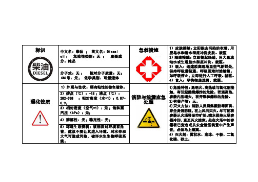 柴油安全告知卡