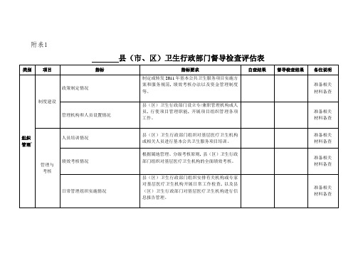 麻风督导检查评估表