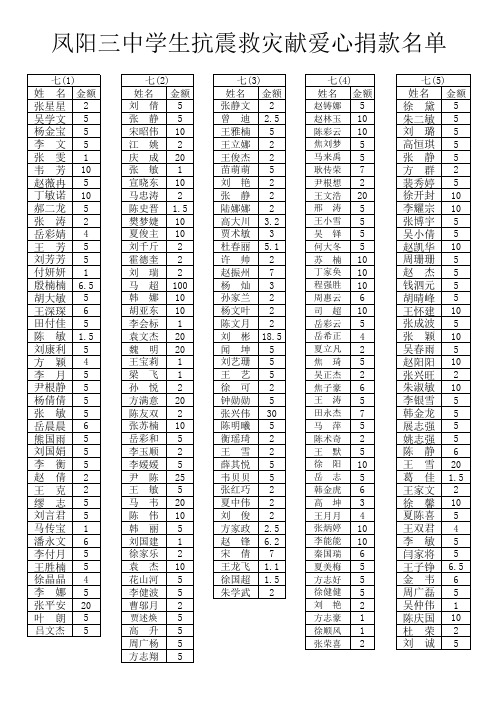 (完整版)凤阳三中学生抗震救灾献爱心捐款名单