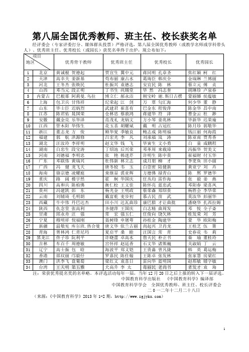 第八届全国优秀教师、班主任、校长获奖名单