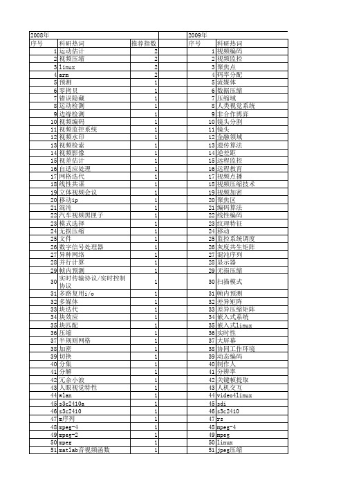 【计算机应用】_视频压缩_期刊发文热词逐年推荐_20140724