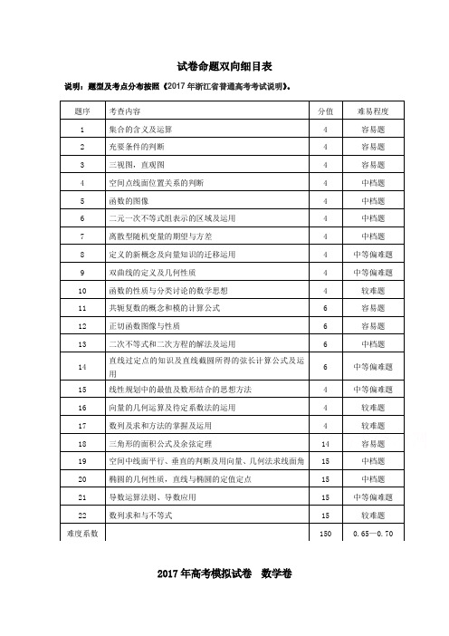 浙江省杭州市萧山区2017年高考模拟命题比赛数学试卷11 Word版含答案