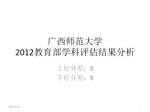 五分分差内-广西师范大学2012年教育部学科评估结果分析PPT课件