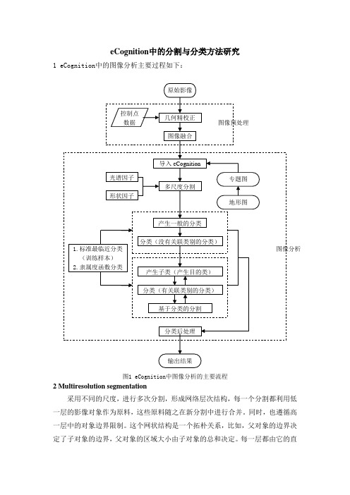 eCognition中的分割与分类方法研究