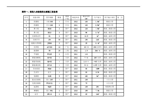 质量、安全保证体系框图.