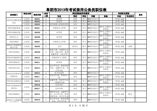 2013年安徽省阜阳公务员职位表